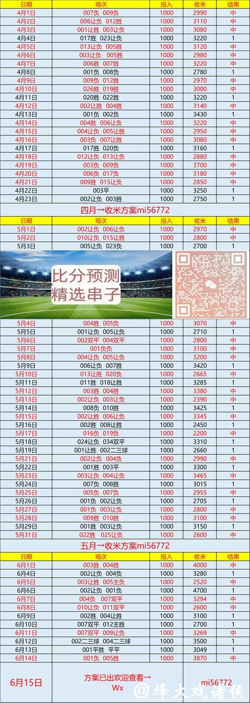 世界杯买球必看：赛前分析与预测